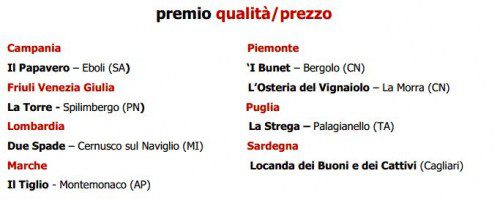 Qualità Prezzo Gambero 2014
